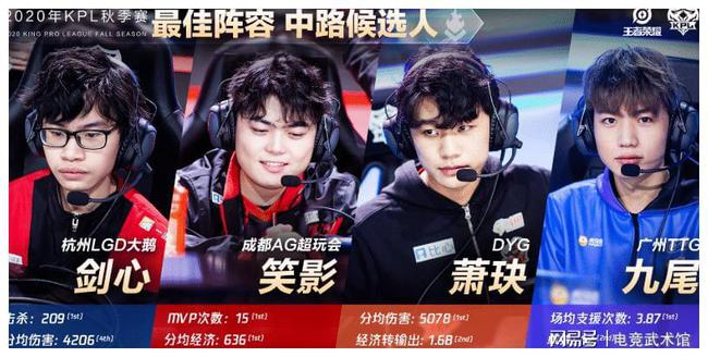 与尼克斯形