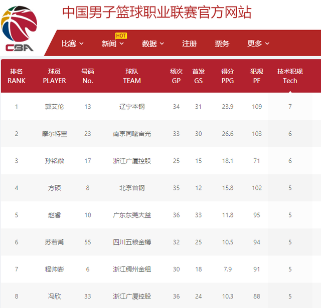 0阿布扎比