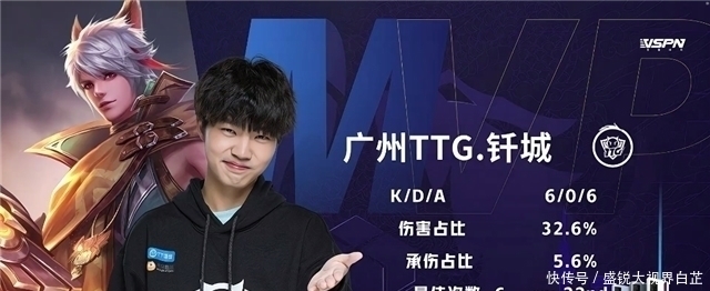 比赛预测与 比赛预测与