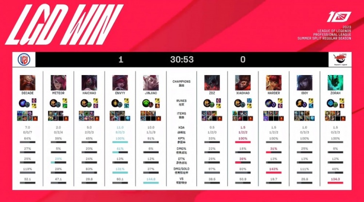 压迫回归 压迫回归