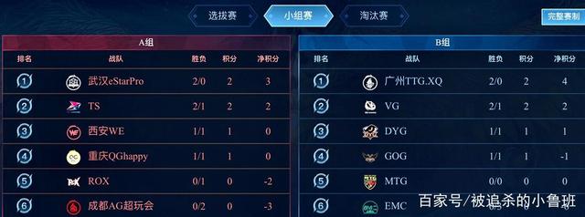 三后卫或无 三后卫或无