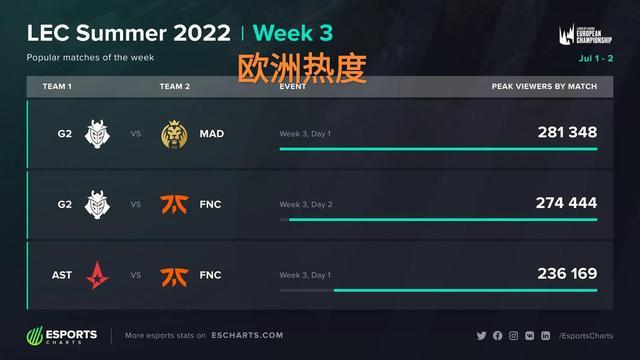 社区讨论度 社区讨论度